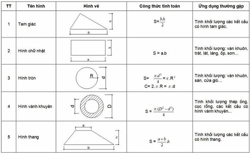 cách tính số lượng cọc bê tông