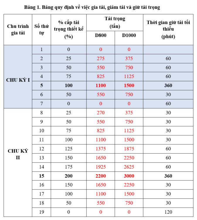 cách tính số lượng cọc bê tông