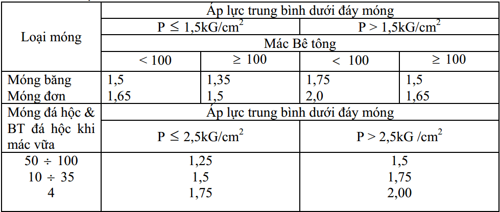 cách tính số lượng cọc bê tông