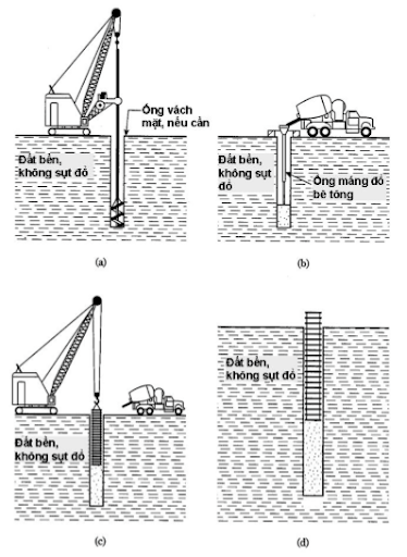 chọn máy thi công cọc khoan nhồi