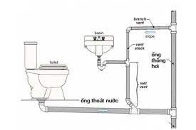 Một trong những tiêu chuẩn quan trọng là đảm bảo hệ thống ống trong cấp nước tiếp cận dễ dàng và kiểm soát lưu lượng nước một cách hiệu quả.