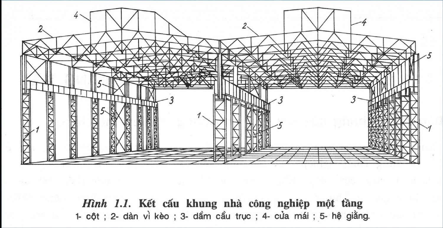 Cách xây dựng và sắp xếp không gian làm việc sử dụng bước cột trong nhà công nghiệp