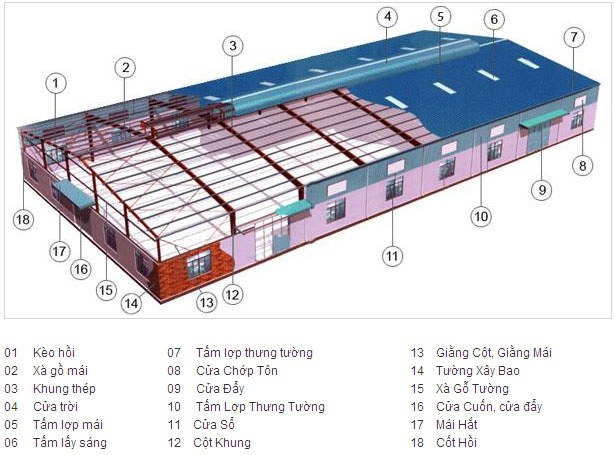 bước cột trong nhà công nghiệp