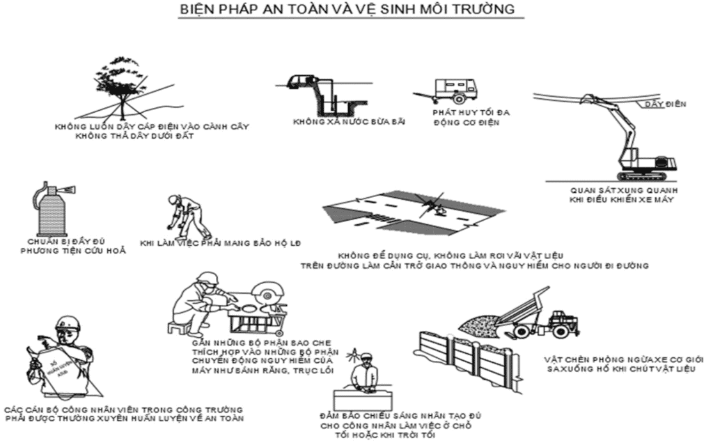 quy định về biện pháp thi công