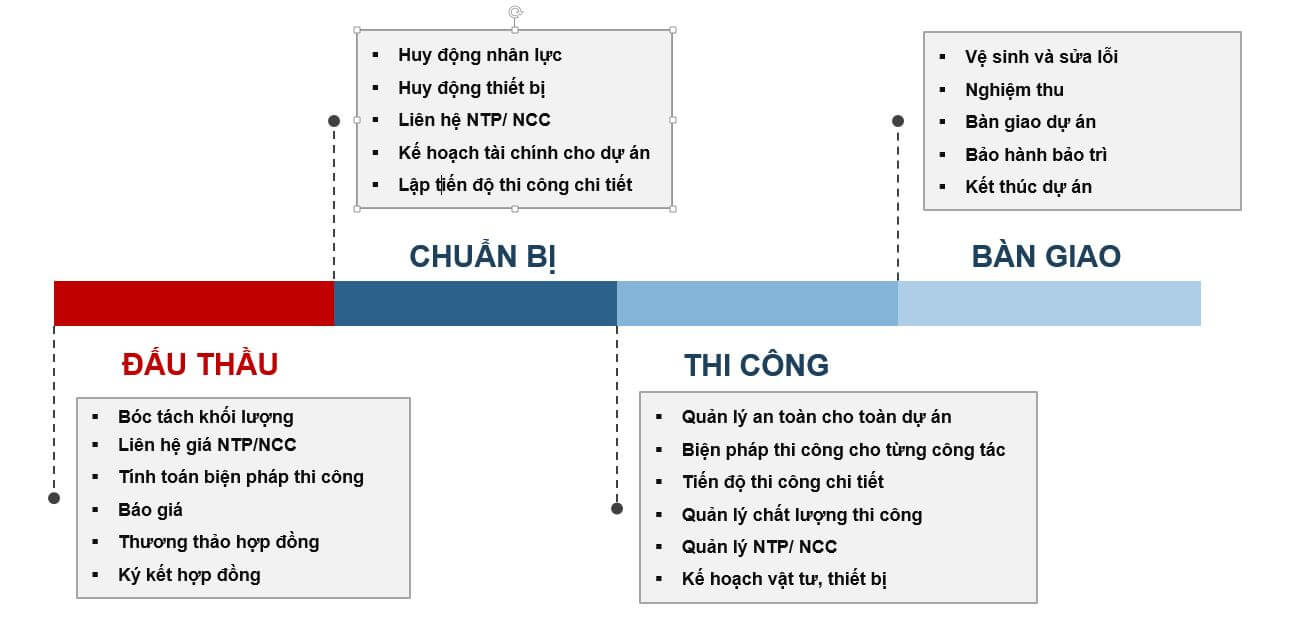 quy trình nghiệm thu hệ thống điện