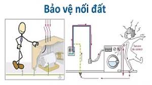 quy phạm trang bị điện nối đất