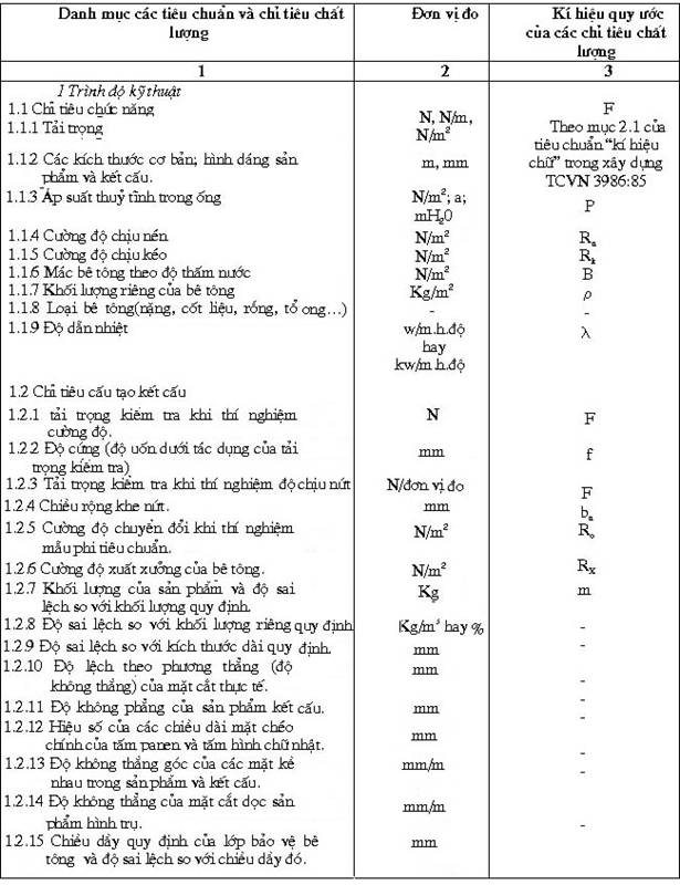tiêu chuẩn bê tông