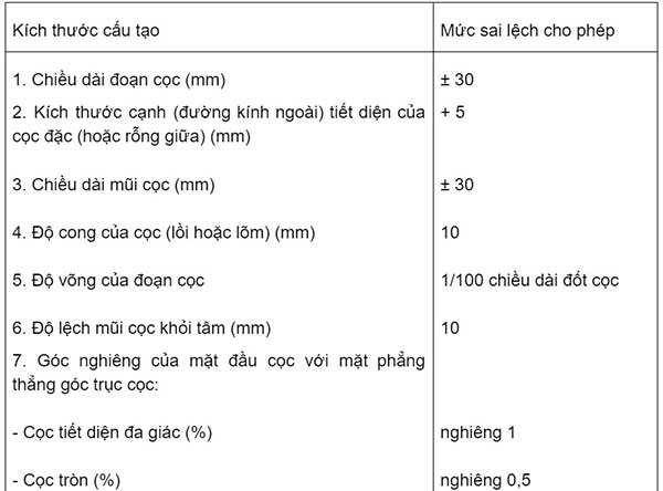 tiêu chuẩn bê tông