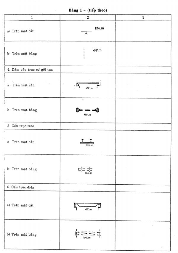 các tiêu chuẩn việt nam về xây dựng