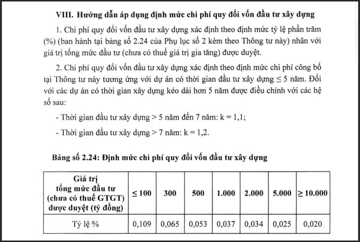 định mức giám sát xây dựng