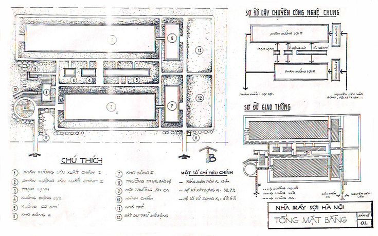 sơ đồ bố trí mặt bằng nhà xưởng may